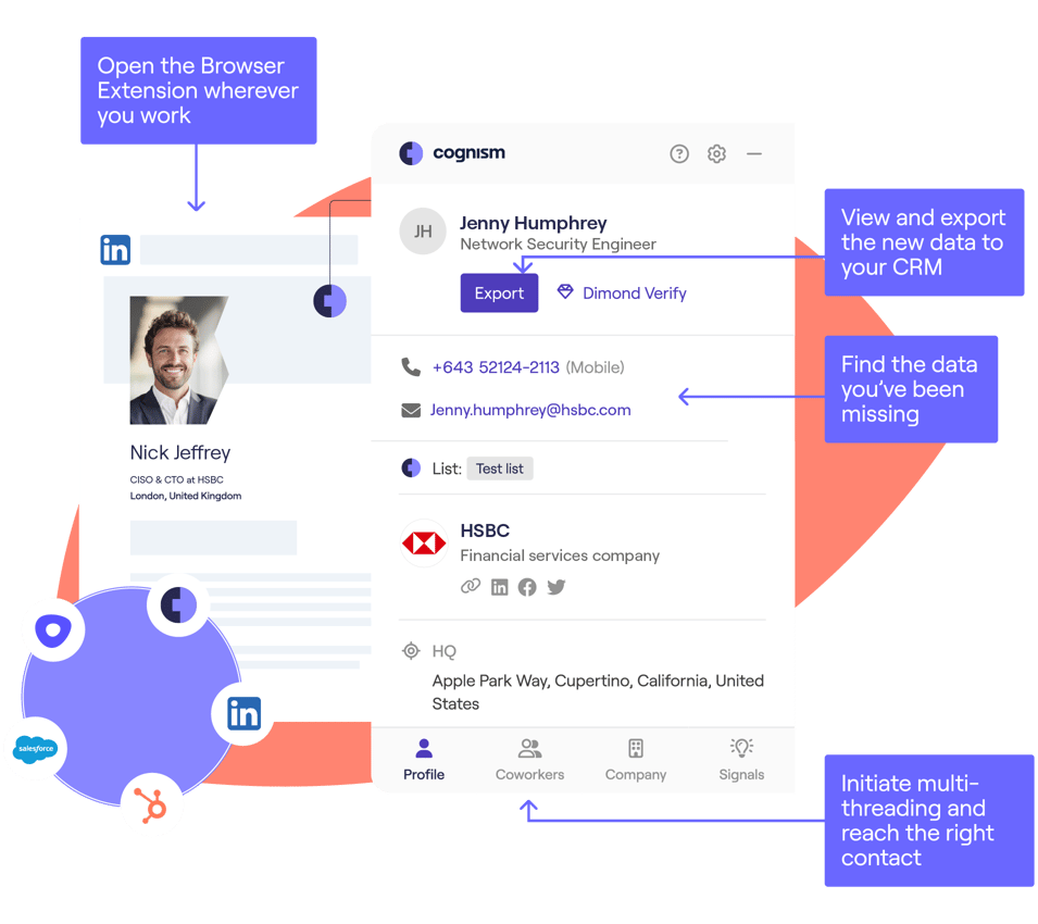 Buy Business Cell Phone Lists In The US & EMEA